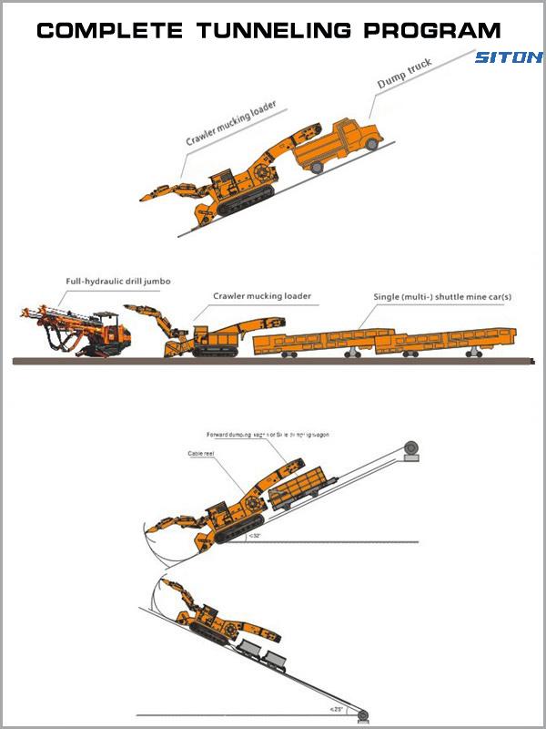 Carregador de Detritos Siton LWLX-120