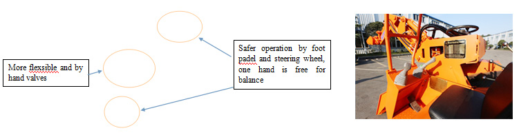 Smart pilot control operating system